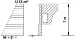 IMMAGINE 5: Spinta in caso di moto ondoso valutata con la teoria di Goda su muro di altezza 6 m a mezza costa sullo scoglio
